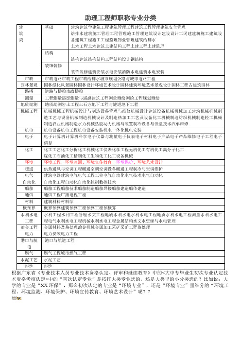 助理工程师职称专业分类