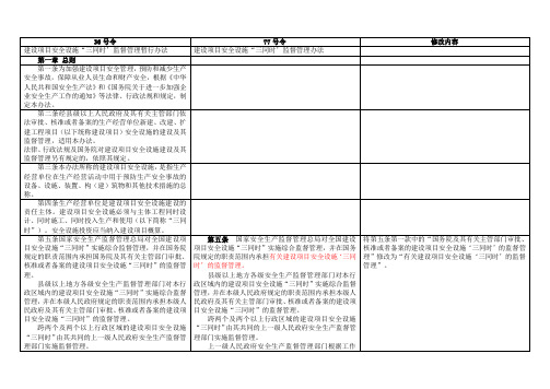 《建设项目安全设施“三同时’监督管理办法》36号令与77号令修改对照