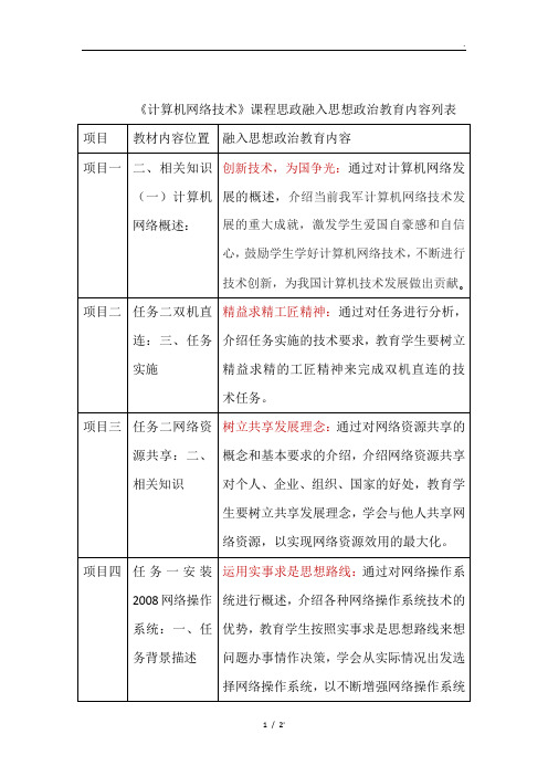 《计算机网络技术》课程思政融入思想政治教育内容列表