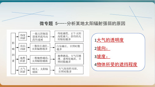 高考二轮复习PPT课件微专题5-分析某地太阳辐射强弱的原因