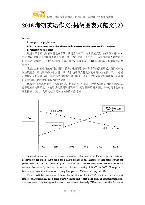 2016考研英语作文：提纲图表式范文(2)