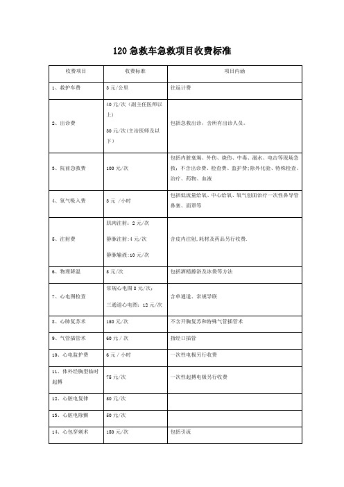 120急救车急救收费项目收费标准