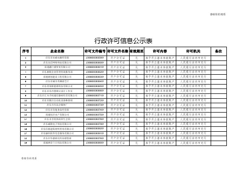 行政许可信息公示表.doc