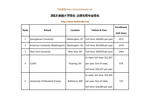 2013美国大学排名-法律实务专业排名