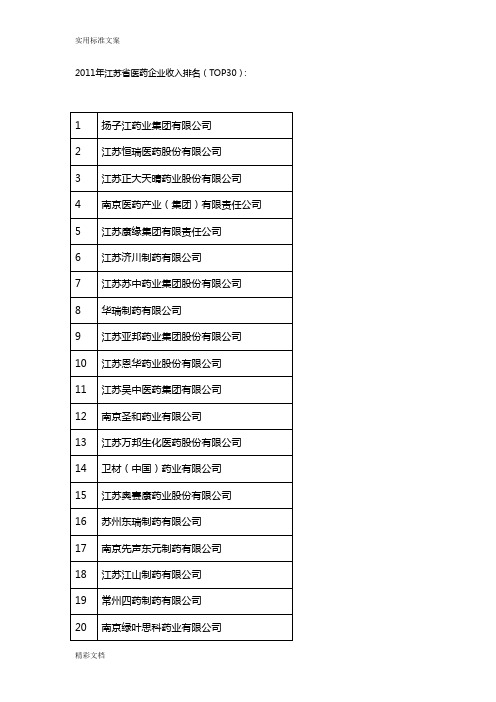 江苏省医药企业的收入排名TOP30