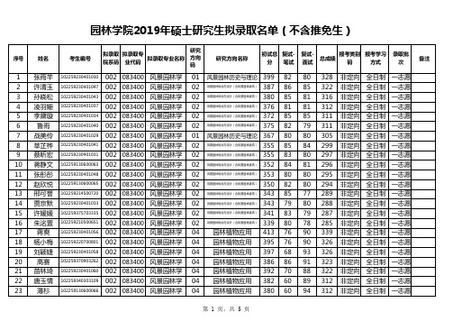 东北林业大学园林学院2019年硕士研究生拟录取名单(不含推免生)