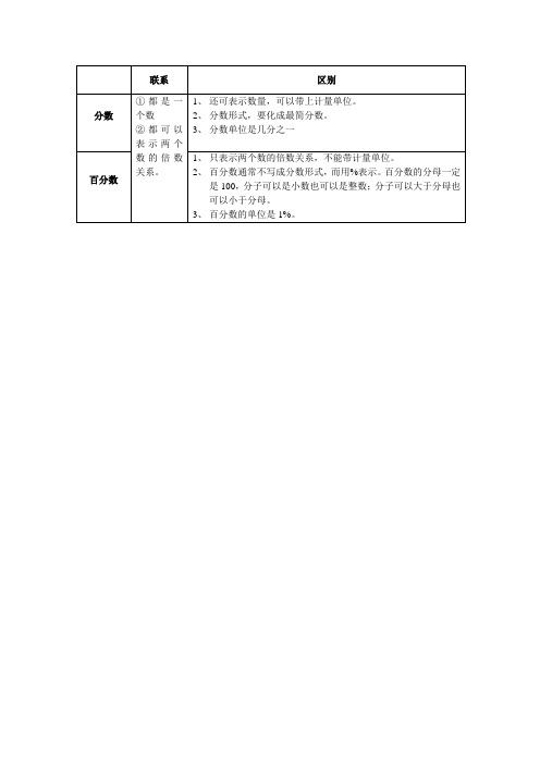 分数、百分数联系和区别的表格