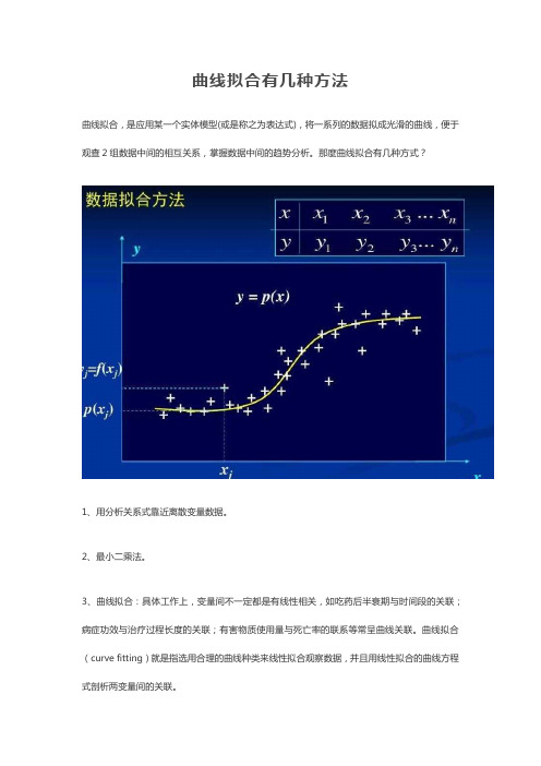 曲线模拟方法有哪几种图片