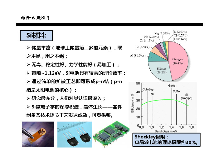 《太阳能电池基础与应用》无机硅太阳能电池+第一讲