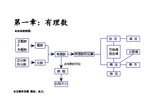 七年级上册数学第一章知识结构图