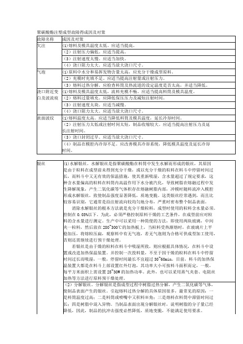 聚碳酸酯注塑成型故障得成因及对策