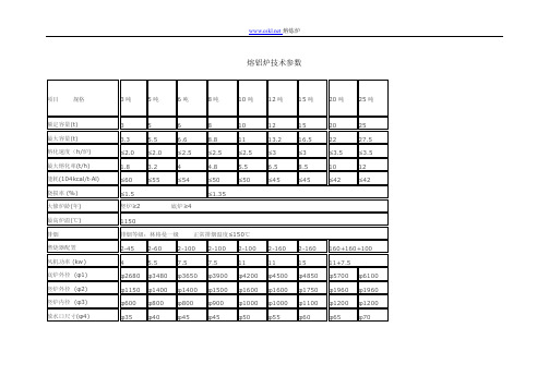 熔铝炉技术参数