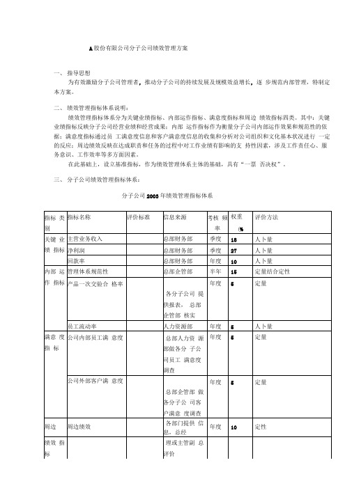 某股份有限公司分子公司绩效管理方案