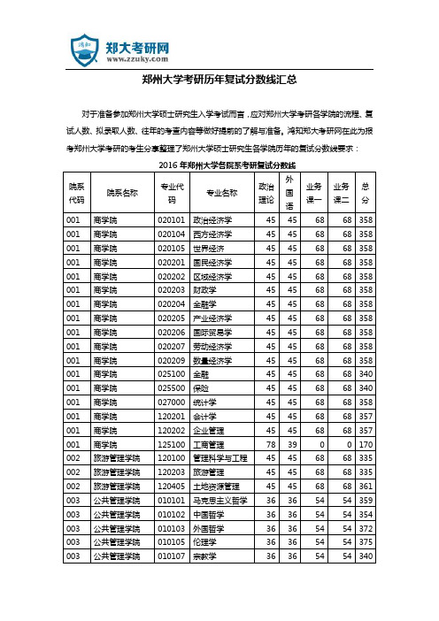 郑州大学考研历年复试分数线汇总