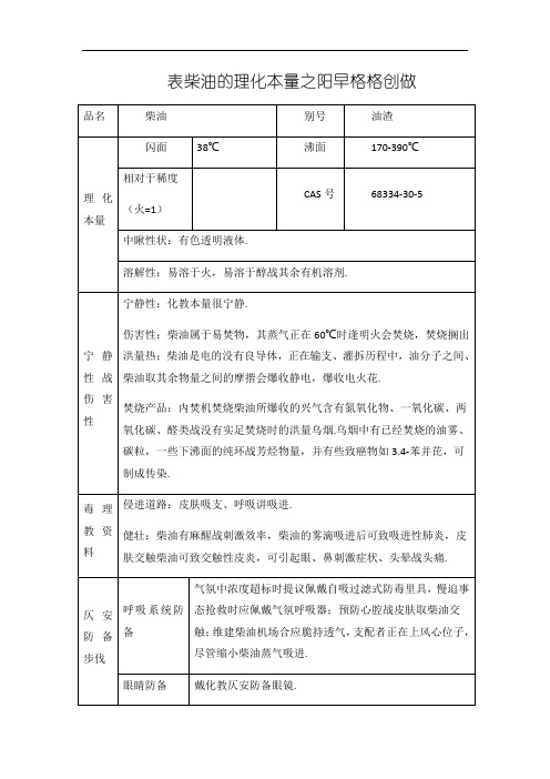 柴油的理化性质