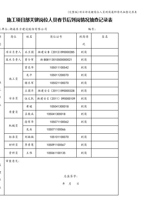 (完整版)项目部关键岗位人员到岗履职情况抽查记录表