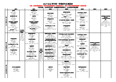 北中医2017级专硕课程介绍