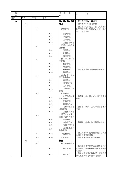 行业代码对应表