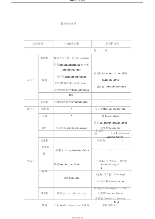 国家保护动物名录