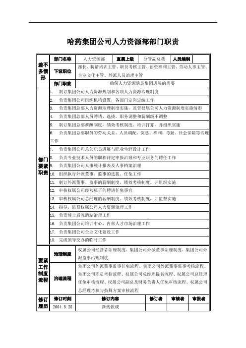 哈药集团公司人力资源部部门职责