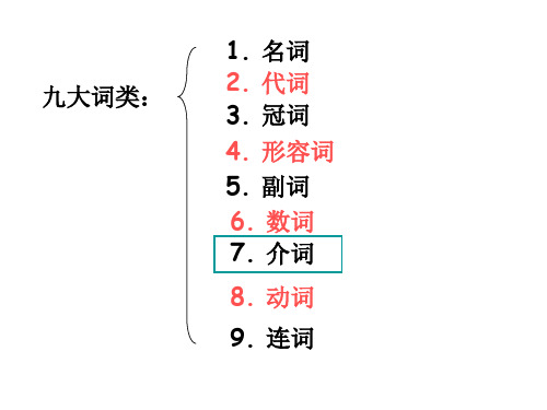 中考总复习6. 介词.ppt