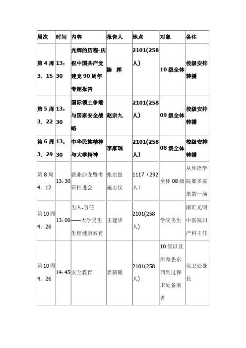 工程学院2010-2011学年第二学期形势与政策教育安排