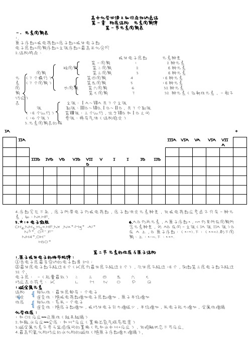 高中化学必修2知识点归纳总结律