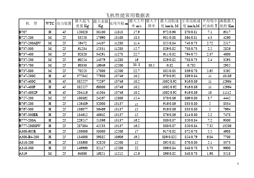 飞机性能常用数据表