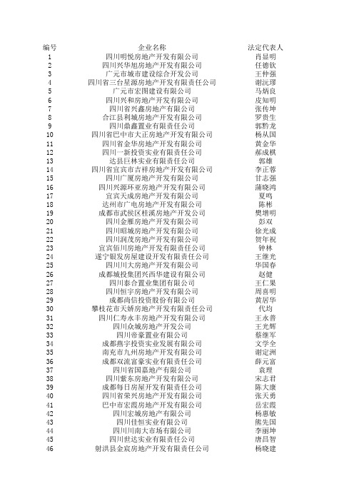 四川省二级房地产开发商名册