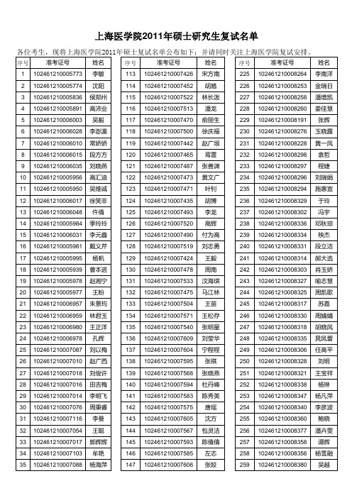 上海医学院2011年硕士研究生复试名单