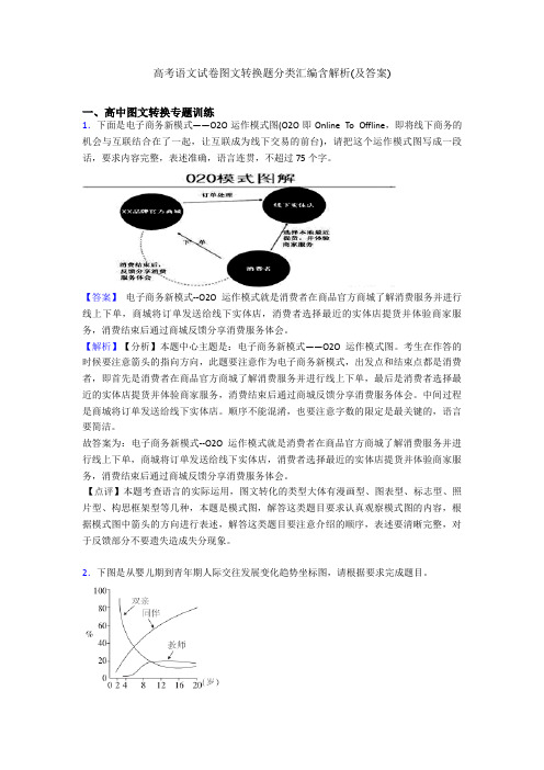 高考语文试卷图文转换题分类汇编含解析(及答案)