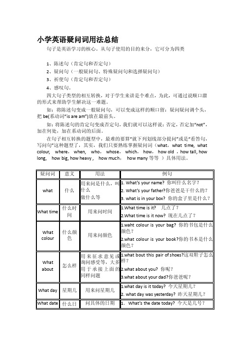 [小学]小学英语疑问词用法总结