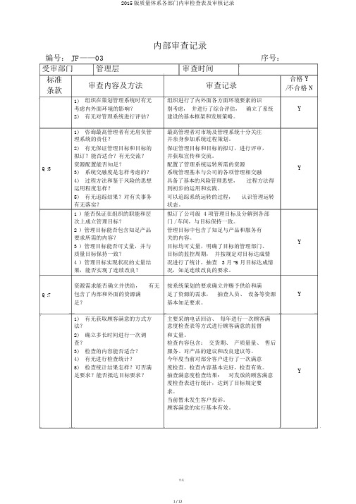 2015版质量体系各部门内审检查表及审核记录