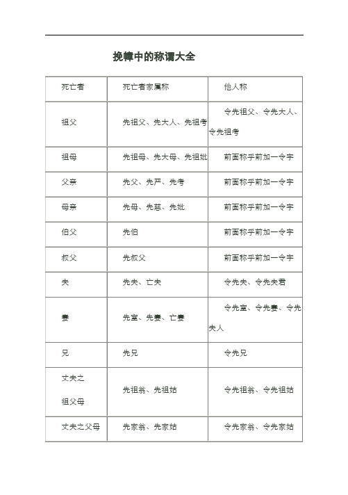 挽幛中的称谓大全