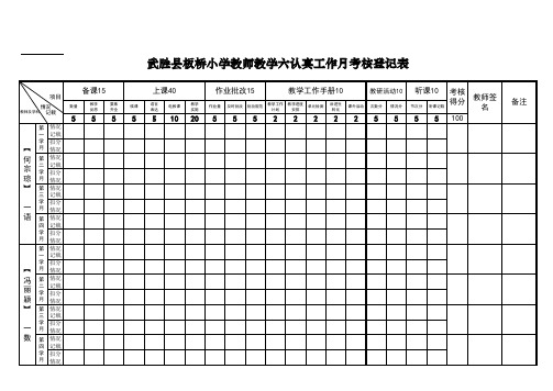 【定稿】教师教学六认真月查记录