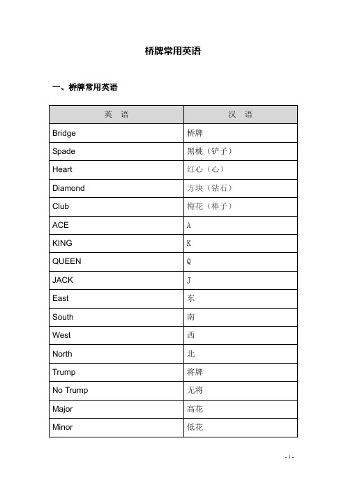 桥牌英语花果山人整理