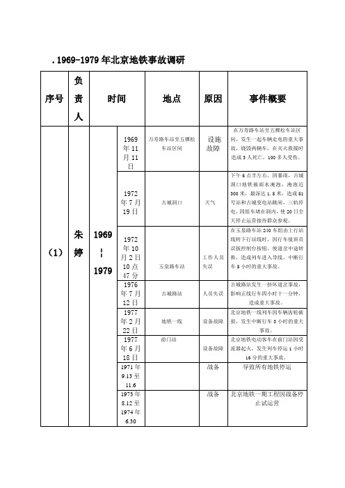 北京地铁事故汇总版