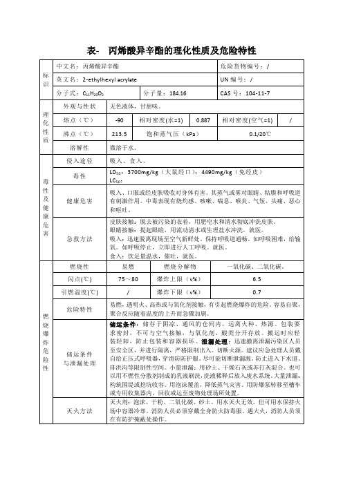 (完整版)表-丙烯酸异辛酯的理化性质及危险特性