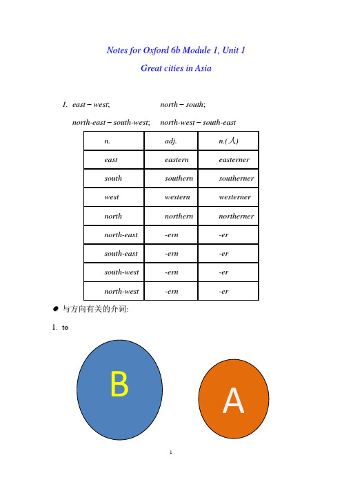 6b Module1 笔记牛津英语