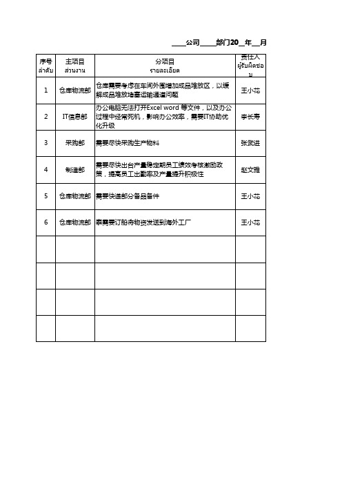 项目进度(工作计划)AR跟踪表模板