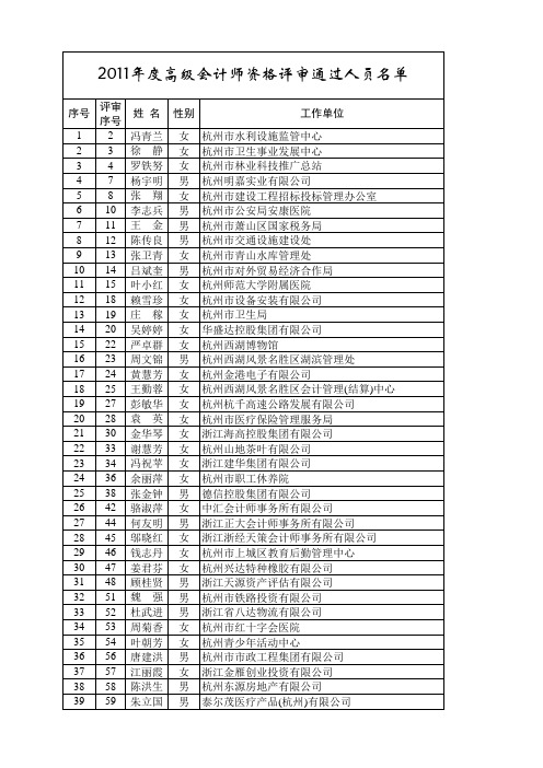 2011年度浙江高级会计师评审结果公示