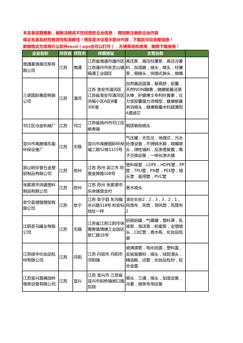 新版江苏省喷头工商企业公司商家名录名单联系方式大全611家