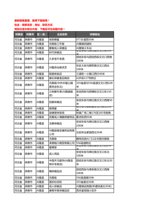 新版河北省承德市兴隆县保健品企业公司商家户名录单联系方式地址大全32家