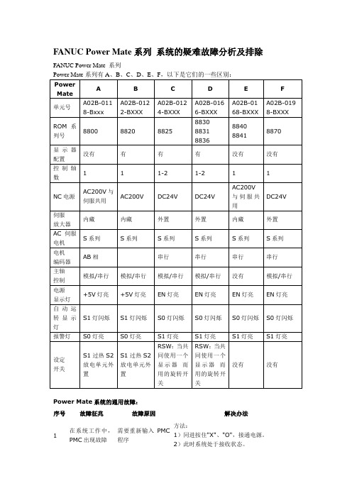 FANUC Power Mate系列 系统的疑难故障分析及排除