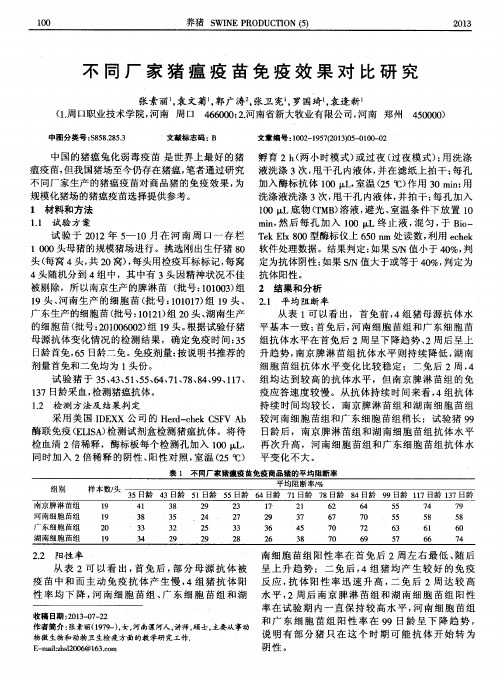 不同厂家猪瘟疫苗免疫效果对比研究