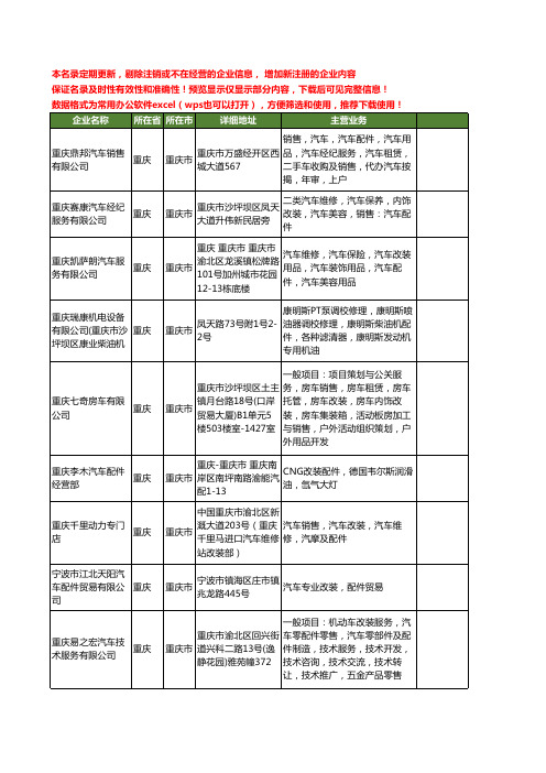 新版重庆市汽车改装配件工商企业公司商家名录名单联系方式大全17家