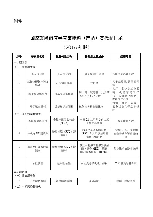 国家鼓励的有毒有害原料(产品)替代品目录(2016年版)