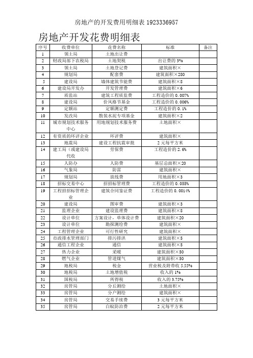 房地产的开发费用明细表1923336957