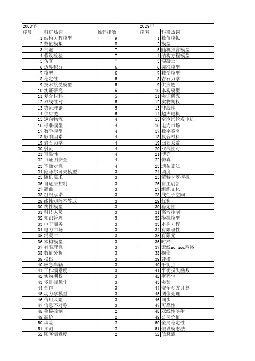 【国家自然科学基金】_模型假设_基金支持热词逐年推荐_【万方软件创新助手】_20140802