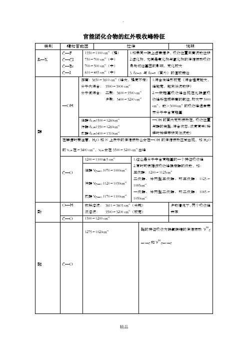 最全的官能团化合物的红外吸收峰特征-h2o的红外吸收峰